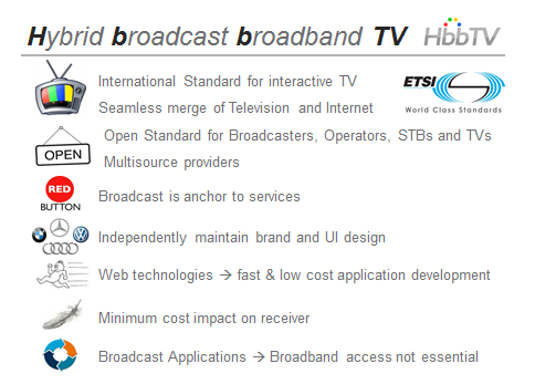 Overview of HbbTV: an international, open standard for interactive TV merging television and internet